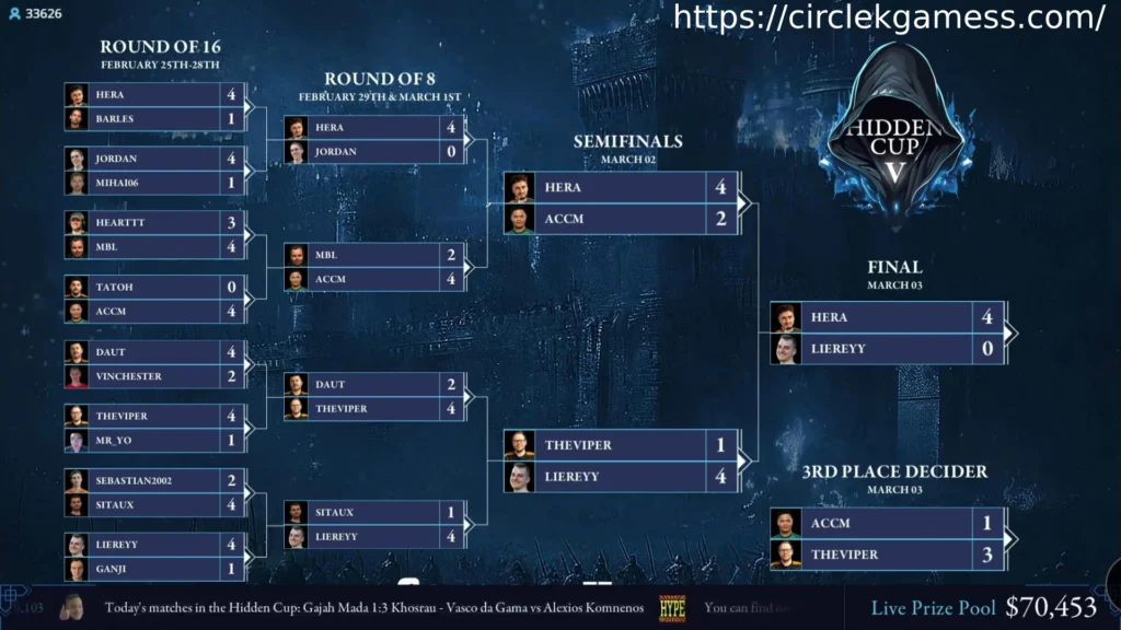 Hidden Cup 5 Qualifiers